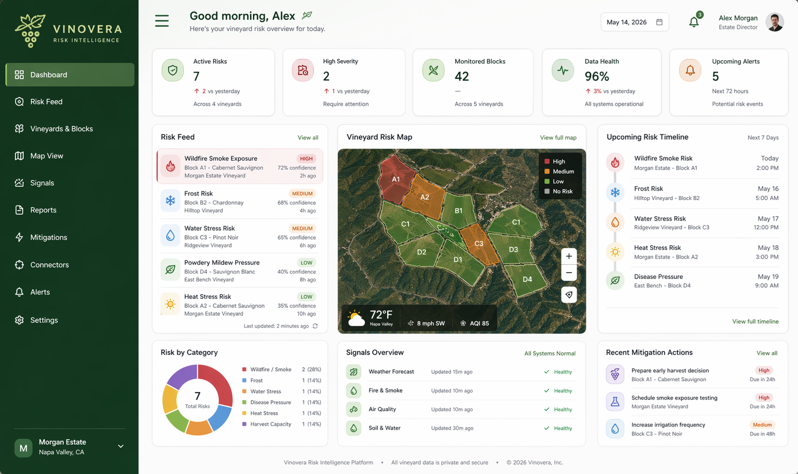 Vinovera product dashboard preview